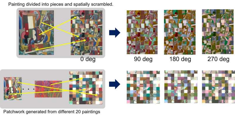 Universality observed in preference for color composition in paintings