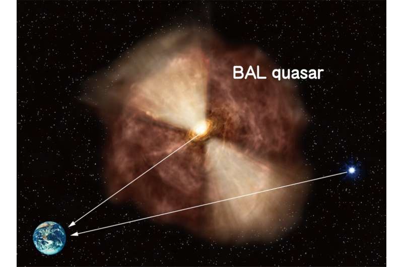 Unravel the mystery of the quasar's &quot;anisotropic&quot; effects on surrounding gas
