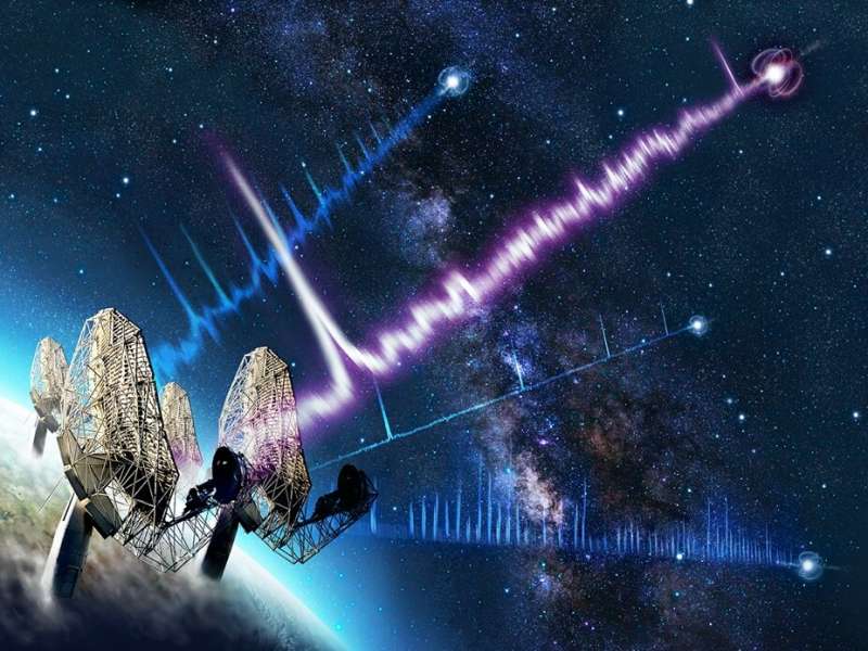 Unusual neutron star rotating every 76 seconds discovered in stellar graveyard