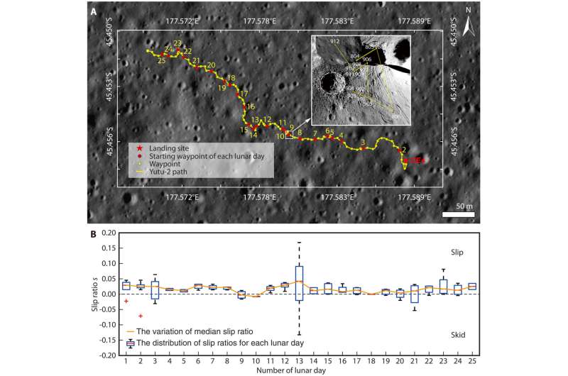 Update on Yutu-2 rover findings from far side of the moon