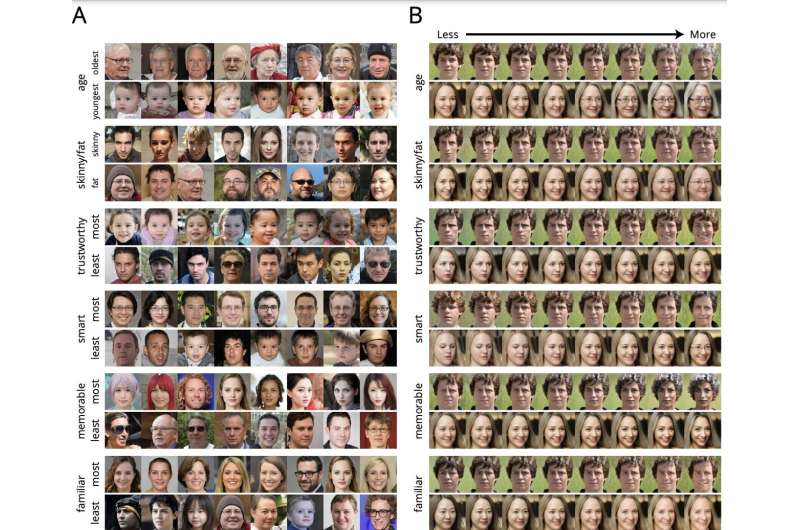 Using deep learning to predict users’ superficial judgements of human faces