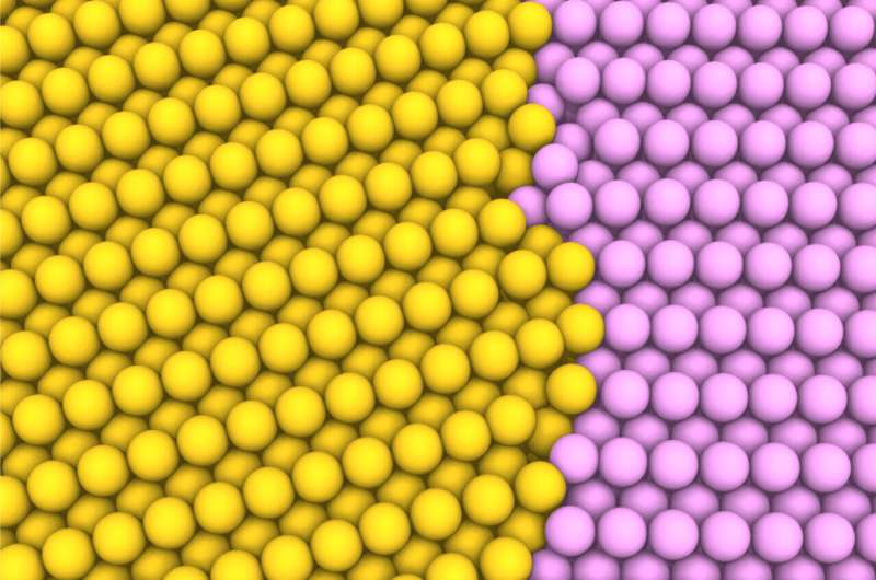 Using electron microscopy and automatic atom-tracking to learn more about grain boundaries in metals during deformation