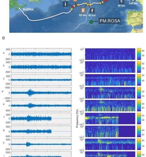 Using existing undersea fiber cables to detect seismic events
