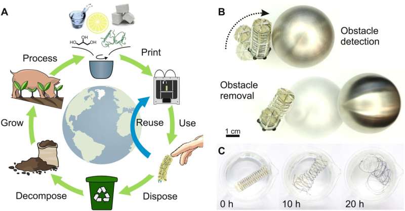 Using gelatin and sugar as ink to print 3D soft robots