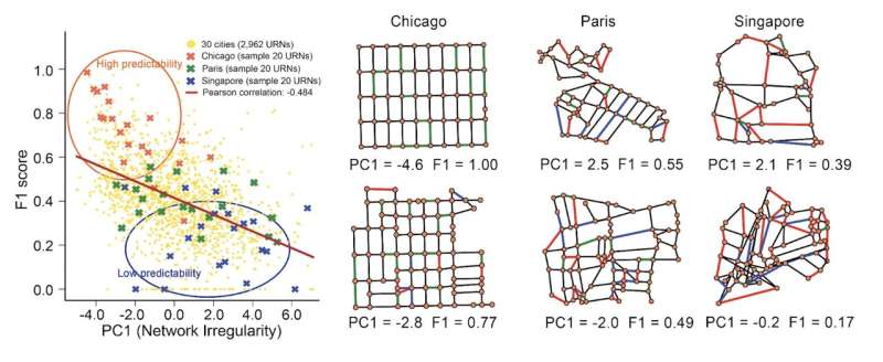 Using graph neural networks to measure the spatial homogeneity of road networks