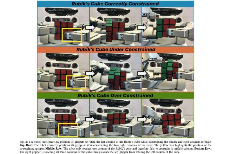 Using Rubik’s cube to improve and evaluate robot manipulation