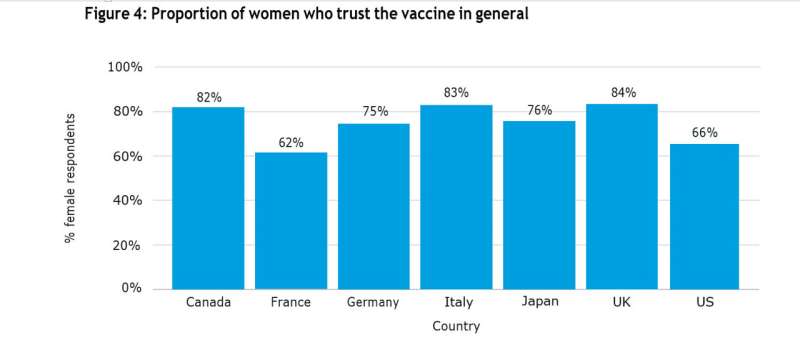 ﻿Vaccine hesitancy hardens in richer countries