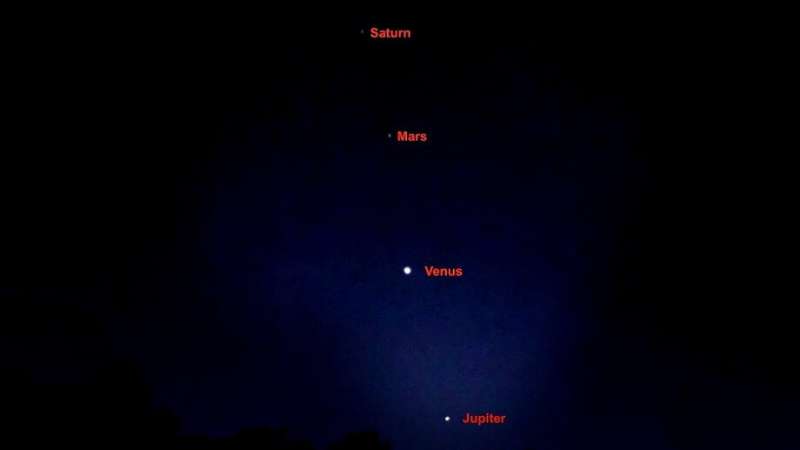 Venus and Jupiter to get hearts racing with celestial "kiss"