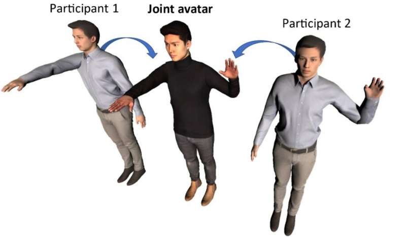 Virtual co-embodiment of a joint body with left and right limbs controlled by two persons