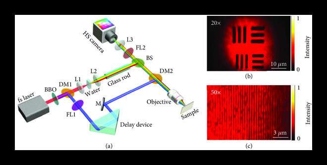 Visualization of the deforming atomic wavefunction with attosecond time-resolved photoelectron holography