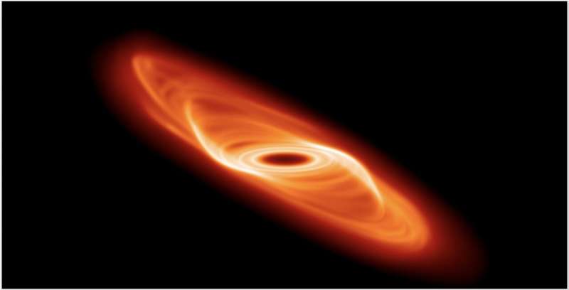 Warps drive disruptions in planet formation in young solar systems