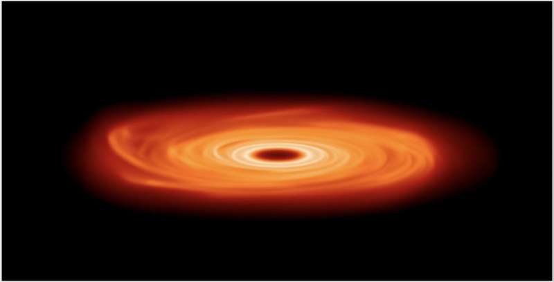 Warps drive disruptions in planet formation in young solar systems