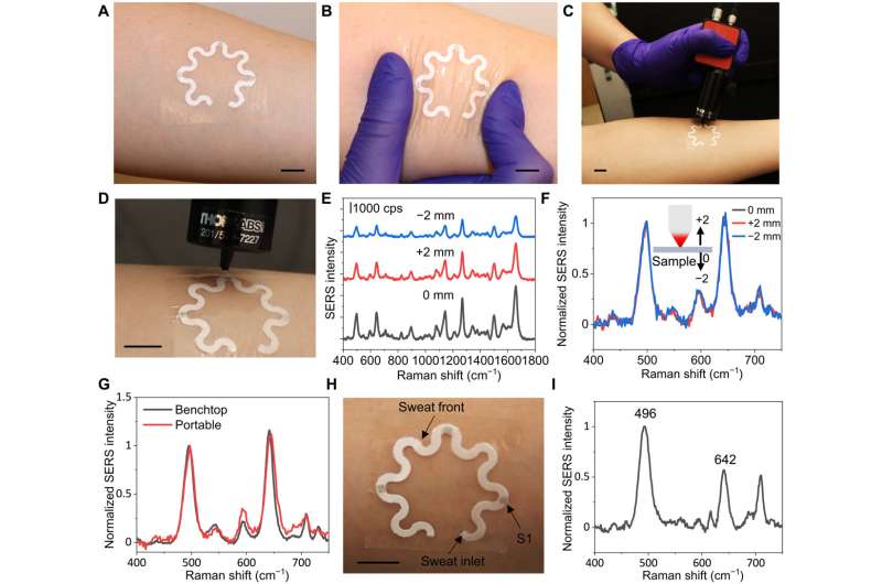 Wearable plasmonic paper-based microfluidics for sweat analysis