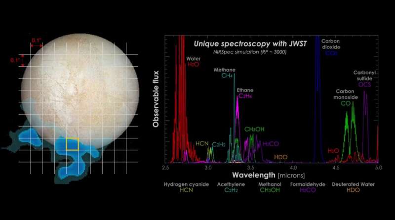 Das Webb-Teleskop steht kurz vor der Erforschung des Sonnensystems