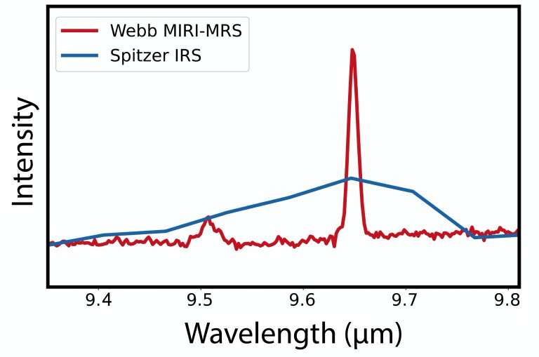Webb's mid-infrared spectroscopy will reveal molecules, elements