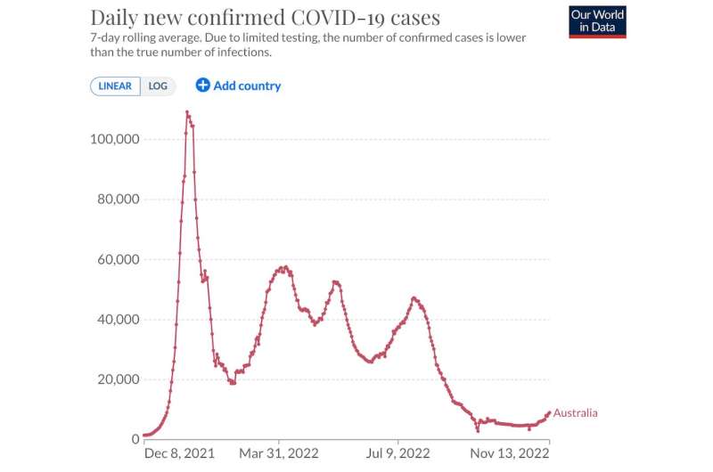 What can we expect from this latest COVID wave? And how long will it last?