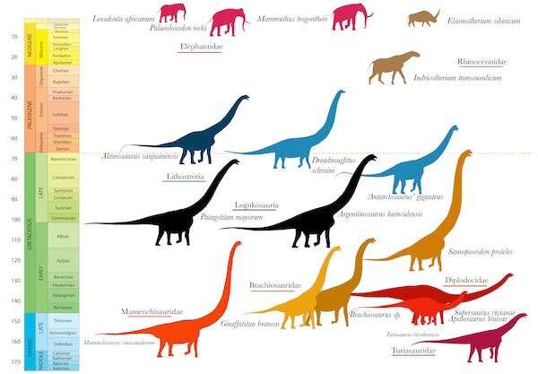 What if the dinosaurs did not become extinct?  Why our world might look so different