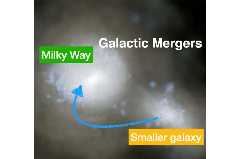 What ingredients went into the galactic blender to create the Milky Way?