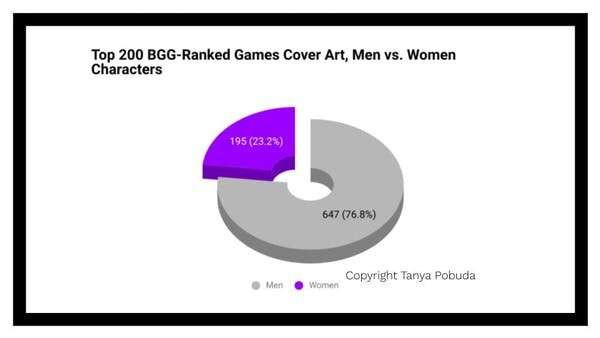 Why is board gaming so white and male? I'm trying to figure that out
