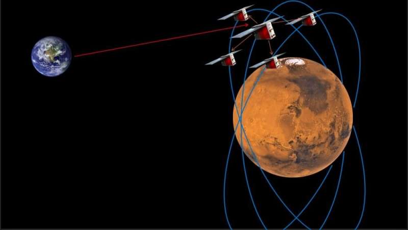 With a small network of satellites around Mars, rovers could navigate autonomously