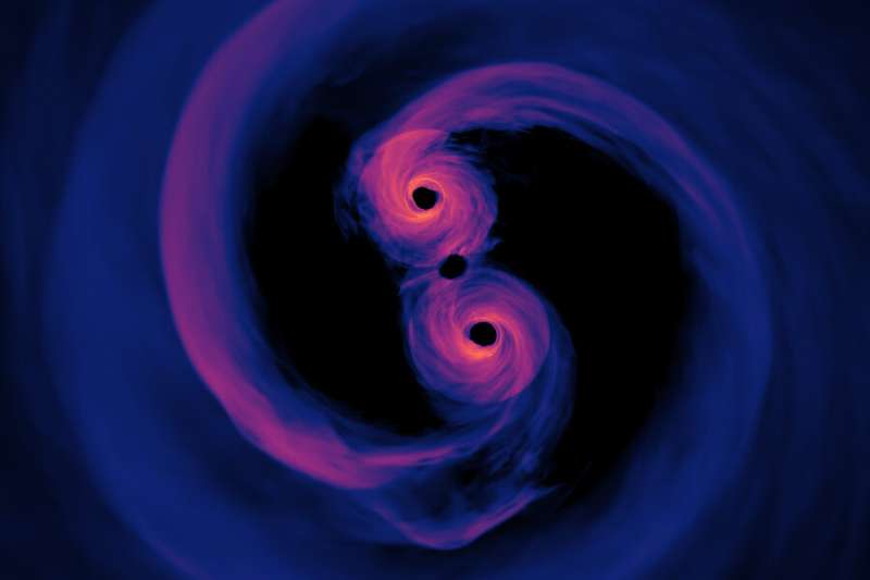 Without more data, a black hole's origins can be "spun" in any direction