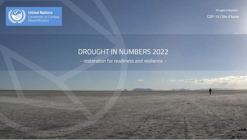 World “at a crossroads” in management of droughts, up 29% in a generation and worsening: UN