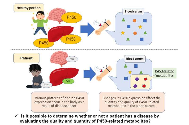 World-first: A biomarker that can diagnose Parkinson’s disease