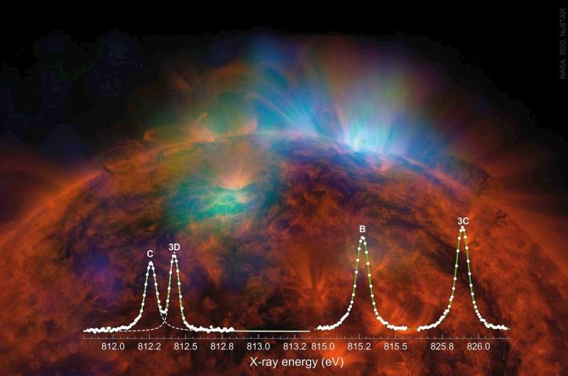 X-ray analysis without doubt - Four-decade enigma of cosmic X-rays solved