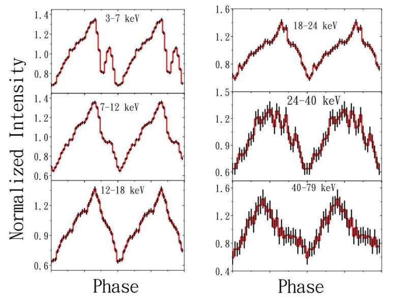 X-ray pulsar 1E 1145.1-6141 examined with NuSTAR