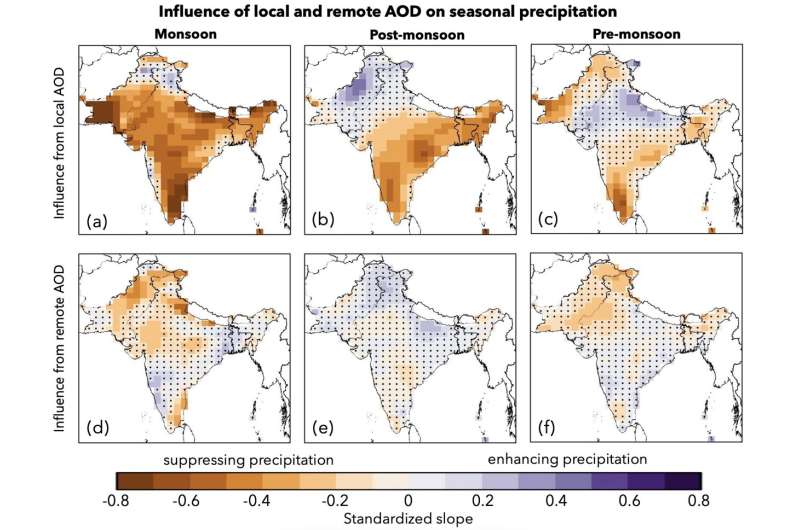  Anthropogenic aerosols could delay enhanced monsoon precipitation by decades