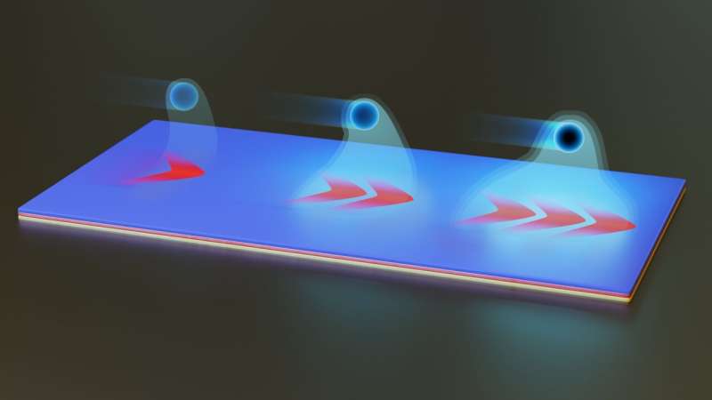 2D interaction takes researchers by surprise