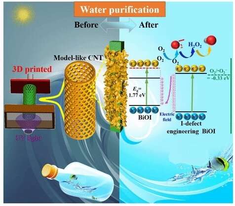 3D-printed polymer substrate coated with photocatalytic film developed for efficient water purification