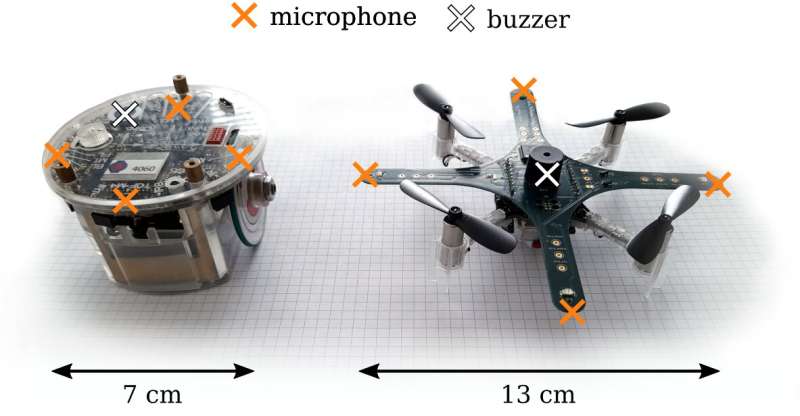 A bat-inspired framework to equip robots with sound-based localization and mapping capabilities