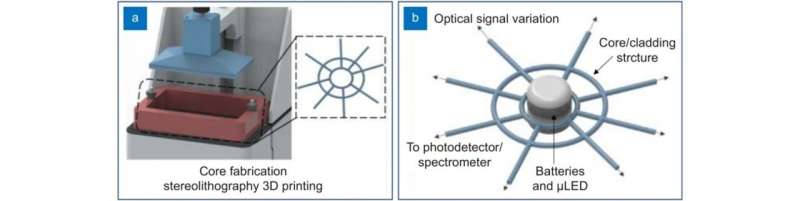 A bioinspired flexible optical sensor for force and orientation sensing