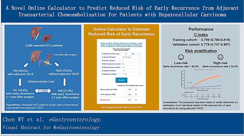 A calculator to predict benefit from adjuvant transarterial chemoembolization for hepatocellular carcinoma