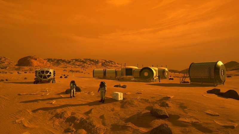 A comprehensive blueprint for the settlement of Mars