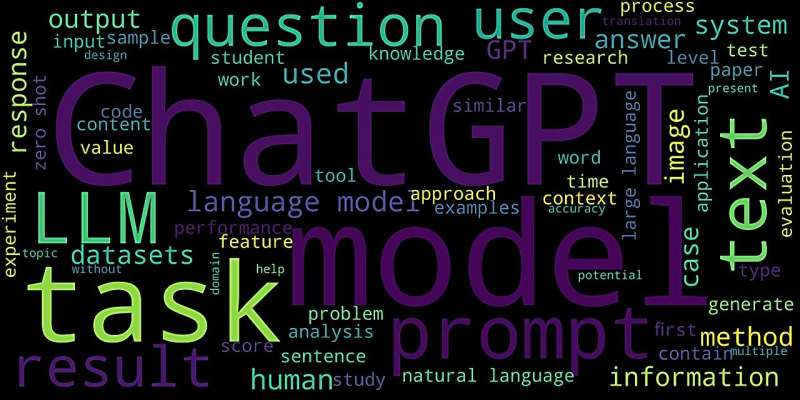 A comprehensive survey of ChatGPT and its applications across domains