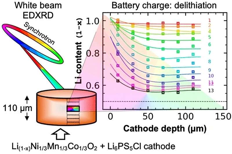 A first step to designing better solid-state batteries