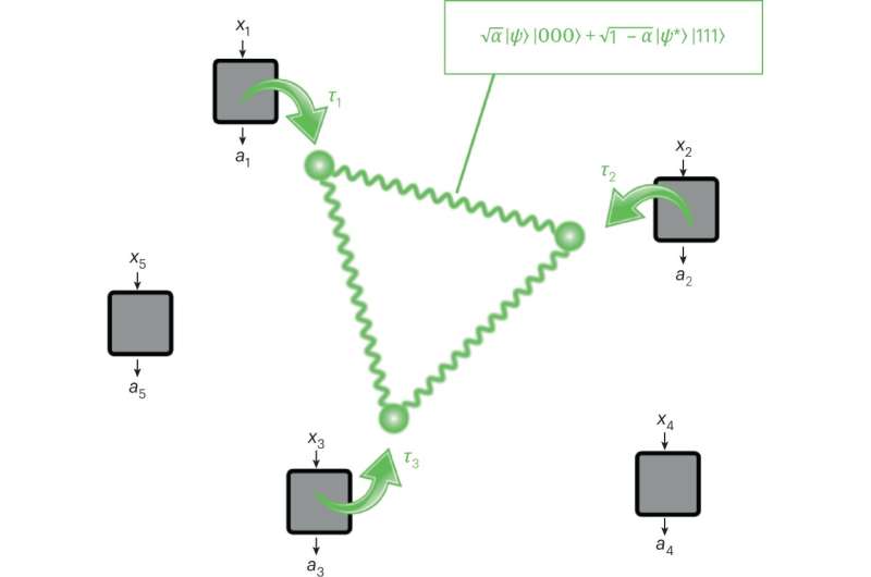 A framework to self-test all entangled states using quantum networks