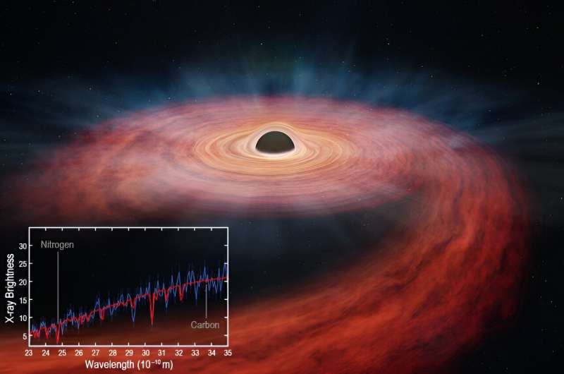 A giant black hole destroys a massive star
