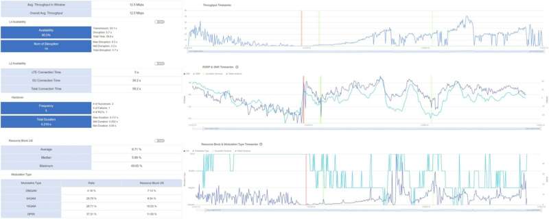 A graphical diagnostics tool for high-speed railway internet connectivity