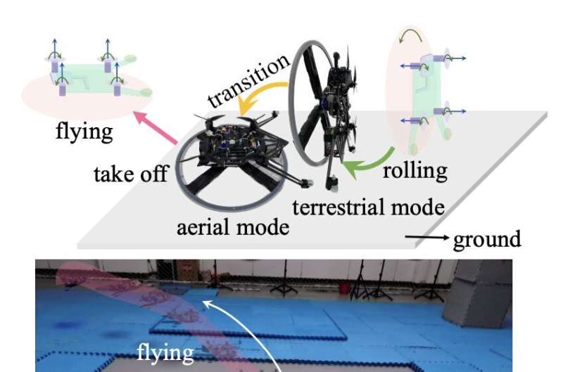 A hybrid unicycle that can move on the ground and fly