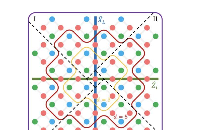 A logical magic state with fidelity beyond the distillation threshold realized on a superconducting quantum processor