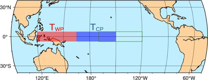 A method for the early prediction of El Niño events with high hazard potential
