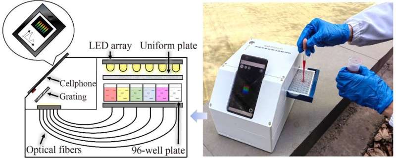 A mobile breakthrough for water environment monitoring: a novel colorimetric multi-channel sensor on cell phone platform