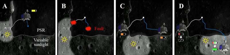 A new approach to reduce the risk of losing solar-powered rovers on the Moon
