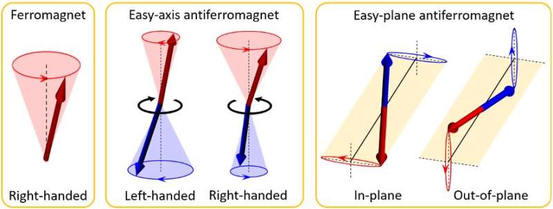 A New Chapter in Antiferromagnetic Spintronics is Unfolding