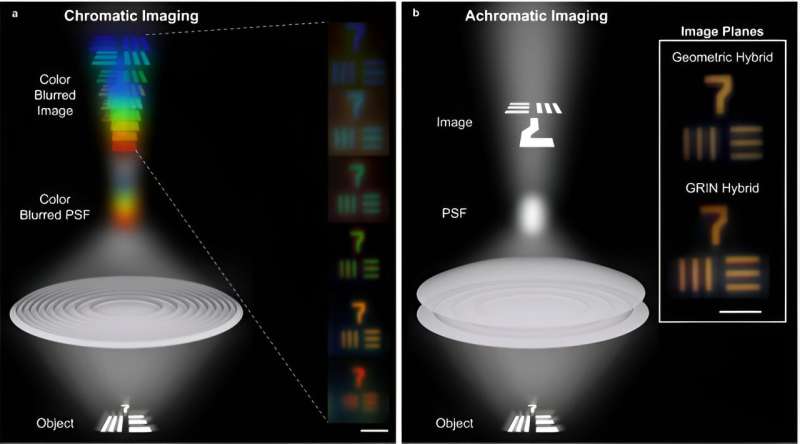 A new (micro) lens on optics: Researchers develop hybrid achromats with high focusing efficiencies