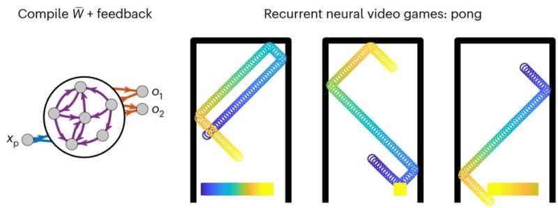 A new neural machine code to program reservoir computers
