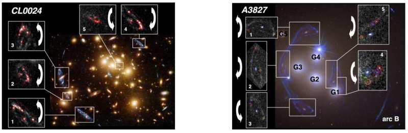 A new theory to explain Abell 3827's hazy and askew gravitationally lensed galaxies